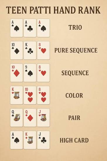 Melbet Teen Patti card game overview for Indian users